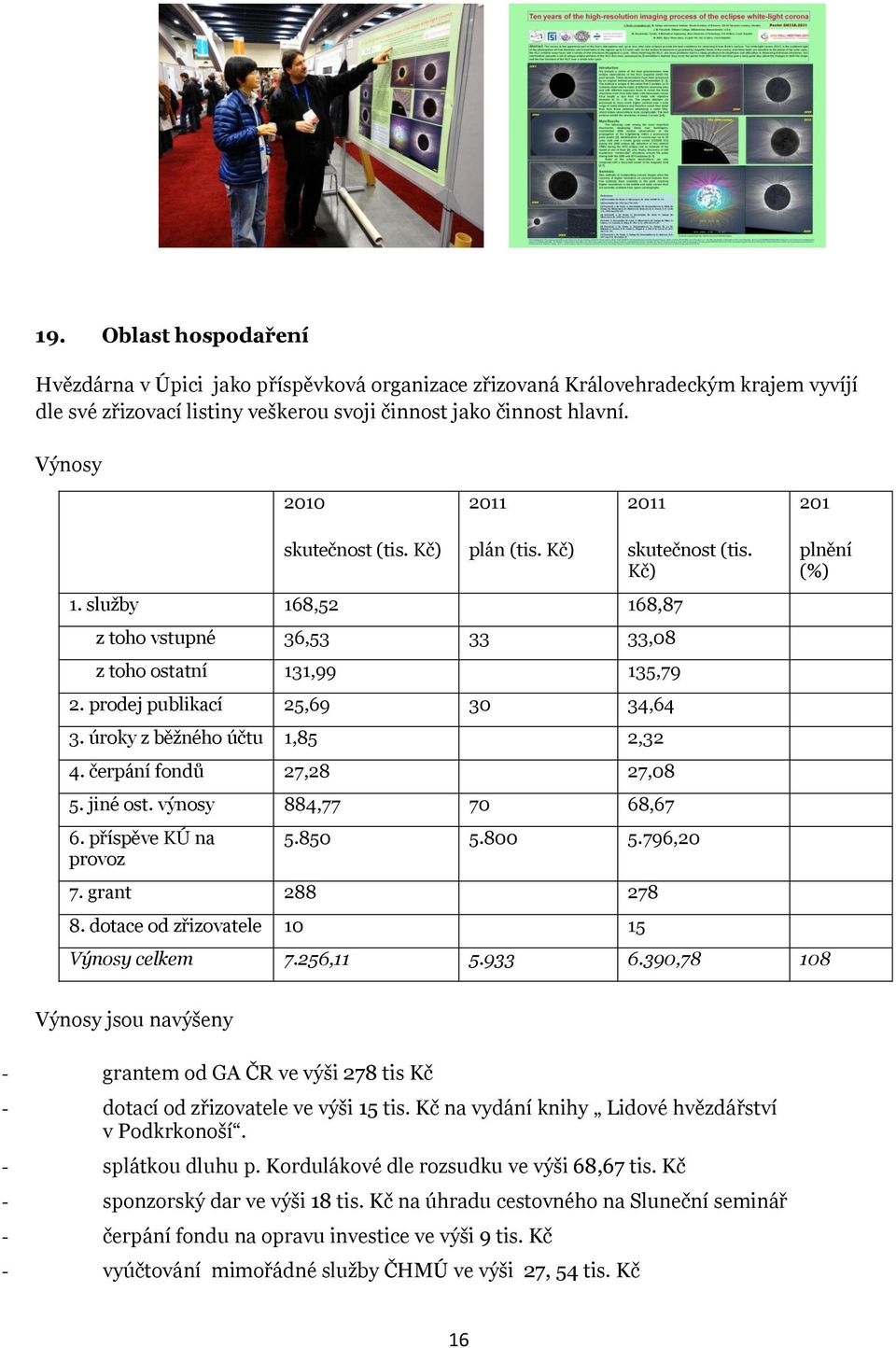 úroky z běžného účtu 1,85 2,32 4. čerpání fondů 27,28 27,08 5. jiné ost. výnosy 884,77 70 68,67 6. příspěve KÚ na provoz skutečnost (tis. Kč) 5.850 5.800 5.796,20 7. grant 288 278 8.