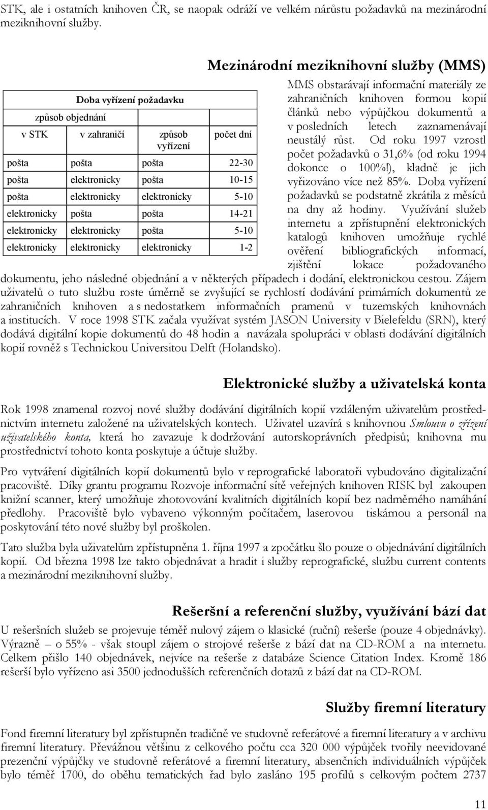 výpůjčkou dokumentů a počet dní pošta pošta pošta 22-30 pošta elektronicky pošta 10-15 pošta elektronicky elektronicky 5-10 elektronicky pošta pošta 14-21 elektronicky elektronicky pošta 5-10
