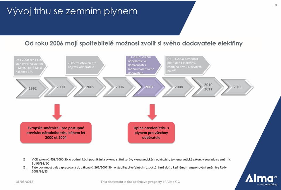 1.2007: všichni odběratelé vč. domácností si mohou zvolit svého dodavatele Od 1.1.2008 povinnost platit daň z elektřiny, zemního plynu a pevných paliv 2) 1992 2000 2005 2006 2007 2008 2010 2011 2011