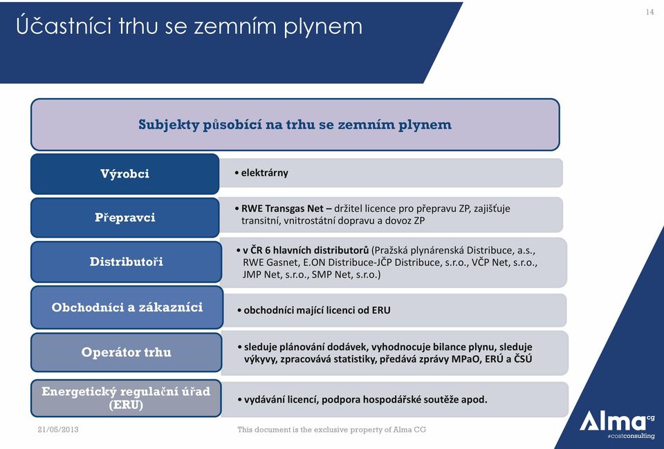 ON Distribuce-JČP Distribuce, s.r.o.