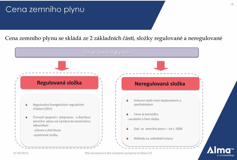 distribucí zemního plynu od výrobce ke konečnému zákazníkovi - přenos a distribuce -systémové služby Smluvní vztah mezi