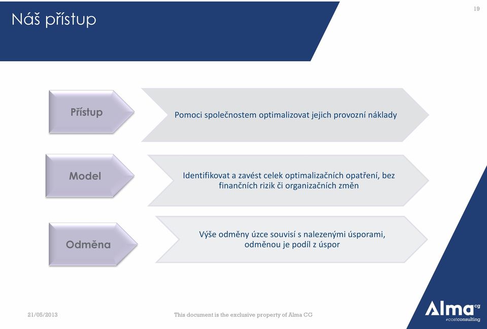 optimalizačních opatření, bez finančních rizik či organizačních