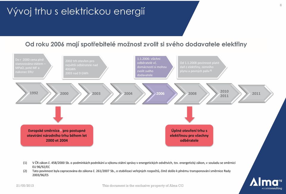 1.2006: všichni odběratelé vč. domácností si mohou zvolit svého dodavatele Od 1.1.2008 povinnost platit daň z elektřiny, zemního plynu a pevných paliv 2) 1992 2000 2003 2004 2006 2008 2010 2011 2011