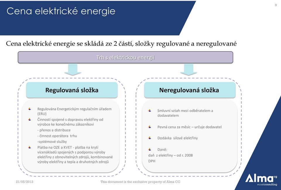 operátora trhu -systémové služby Platba na OZE a KVET - platba na krytí vícenákladů spojených s podporou výroby elektřiny z obnovitelných zdrojů, kombinované výroby