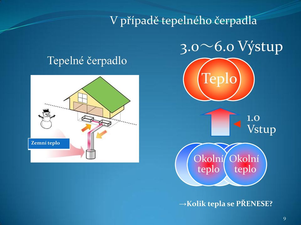 0 Vstup Zemní teplo 空 気 空 気 の 熱 の 熱