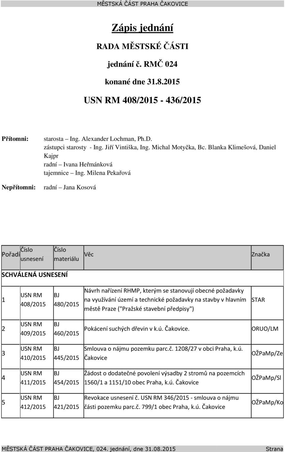 Milena Pekařová radní Jana Kosová Pořadí Číslo usnesení Číslo materiálu Věc Značka SCHVÁLENÁ USNESENÍ 1 408/2015 480/2015 Návrh nařízení RHMP, kterým se stanovují obecné požadavky na využívání území