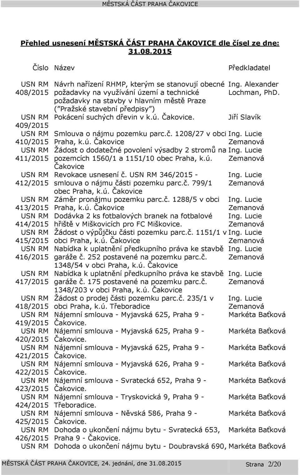 technické požadavky na stavby v hlavním městě Praze ( Pražské stavební předpisy ) Pokácení suchých dřevin v k.ú.. Ing. Alexander Lochman, PhD. Jiří Slavík Smlouva o nájmu pozemku parc.č.