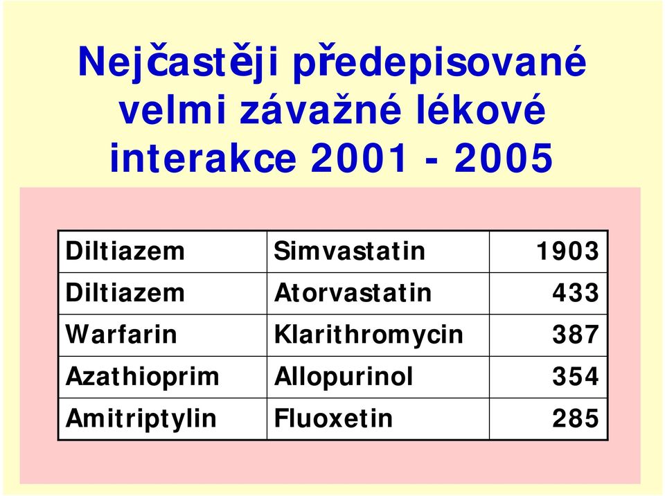 Azathioprim Amitriptylin Simvastatin Atorvastatin