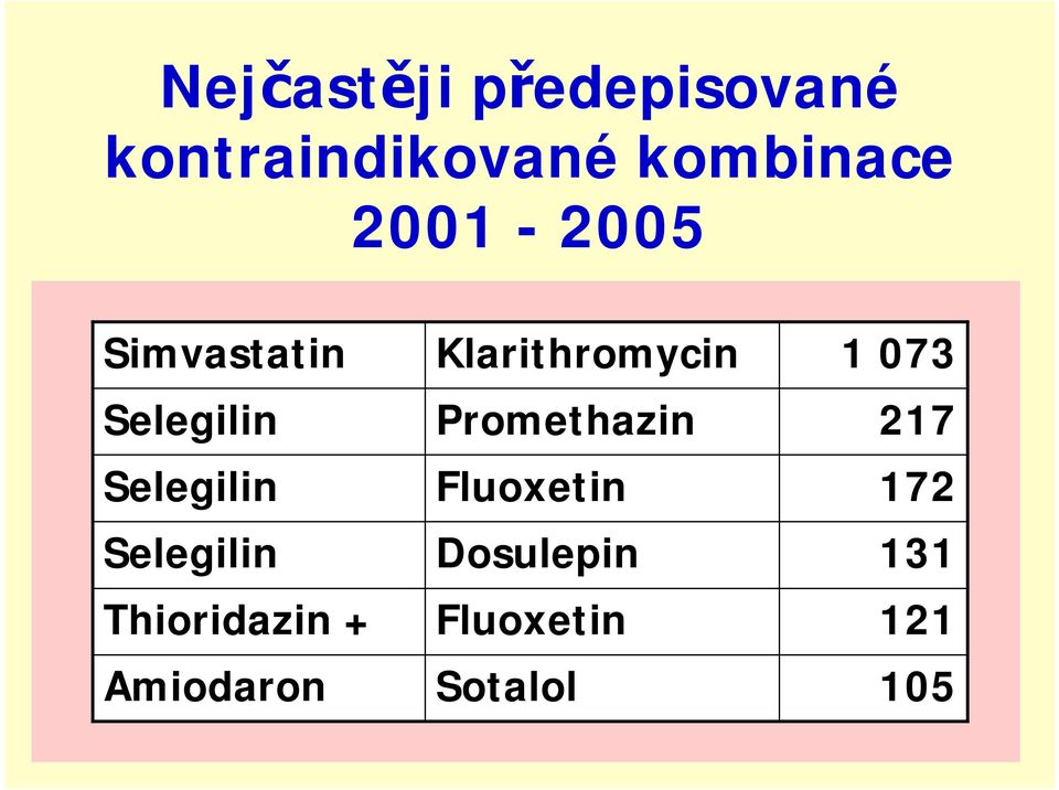 Thioridazin + Amiodaron Klarithromycin Promethazin