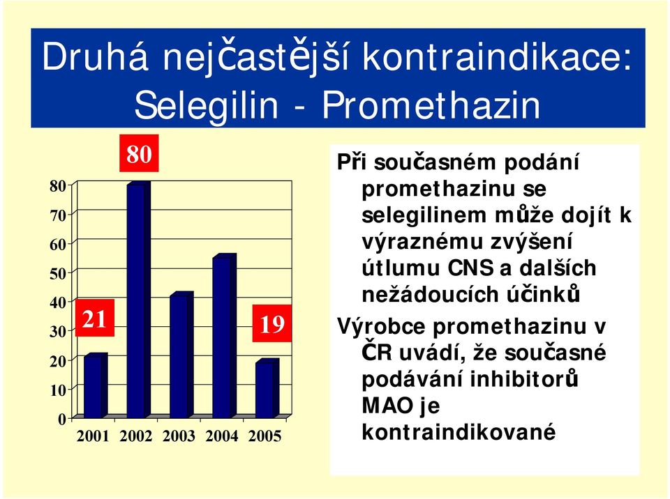 dojít k výraznému zvýšení útlumu CNS a dalších nežádoucích účinků Výrobce