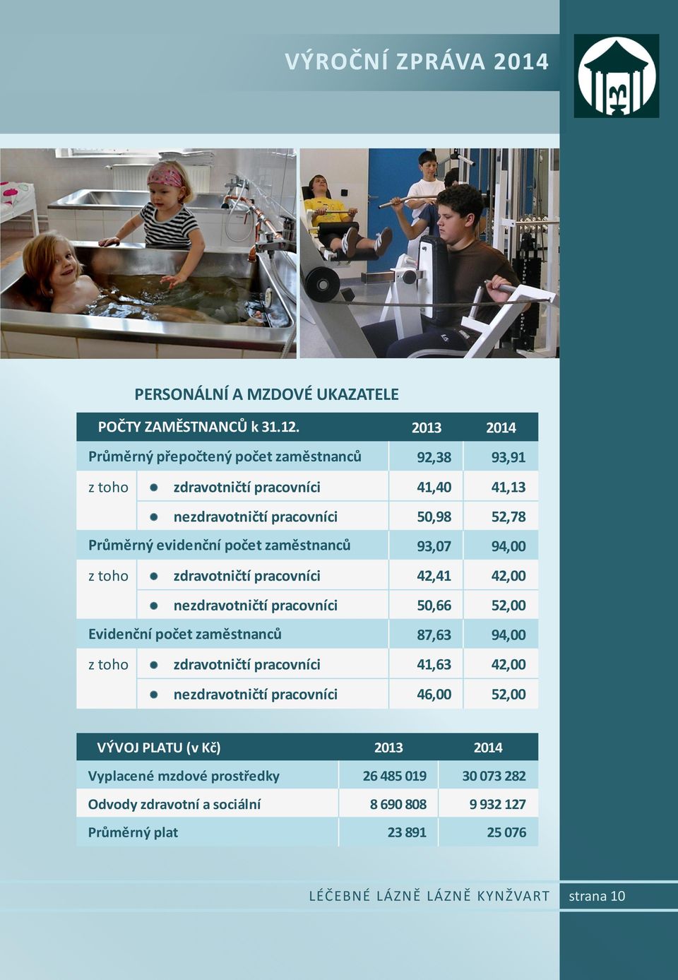 evidenční počet zaměstnanců 93,07 94,00 z toho zdravotničtí pracovníci 42,41 42,00 nezdravotničtí pracovníci 50,66 52,00 Evidenční počet zaměstnanců