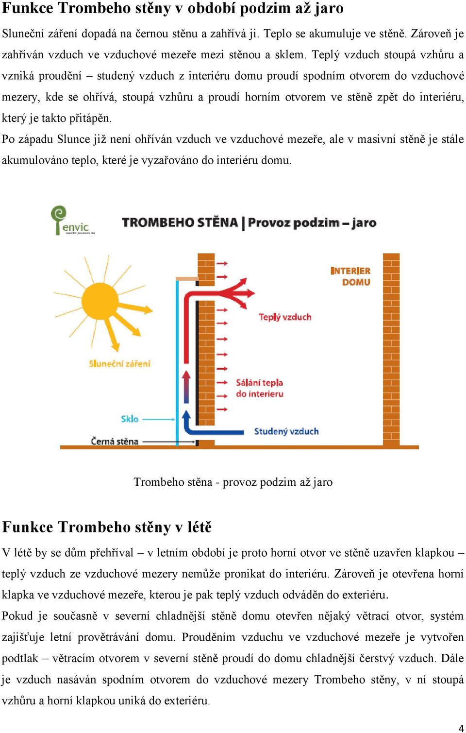 interiéru, který je takto přitápěn. Po západu Slunce již není ohříván vzduch ve vzduchové mezeře, ale v masivní stěně je stále akumulováno teplo, které je vyzařováno do interiéru domu.