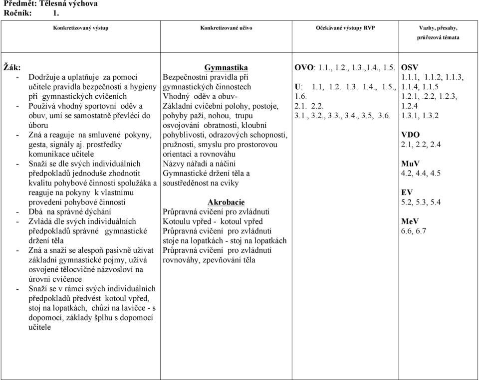 smluvené pokyny, gesta, signály aj.