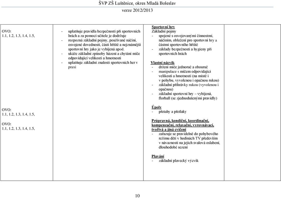 - ukáže základní způsoby házení a chytání míče odpovídající velikosti a hmotnosti - uplatňuje základní znalosti sportovních her v praxi Sportovní hry Základní pojmy - spojené s osvojovanými