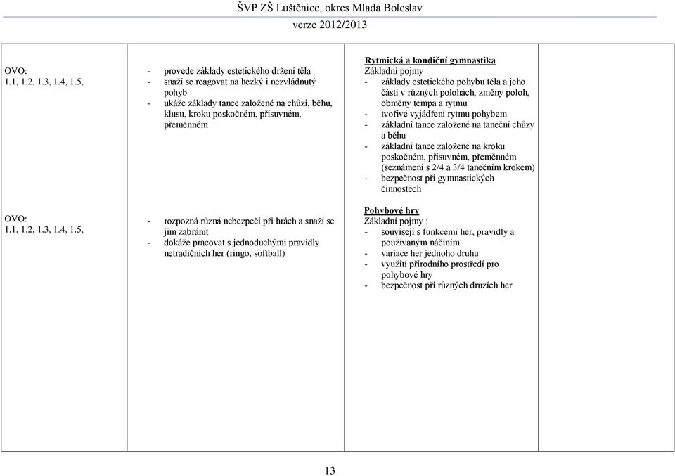 těla a jeho částí v různých polohách, změny poloh, obměny tempa a rytmu - tvořivé vyjádření rytmu pohybem - základní tance založené na taneční chůzy a běhu - základní tance založené na kroku