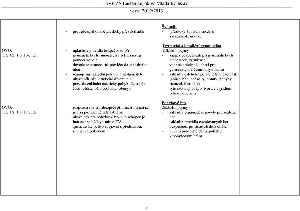 se jim za pomoci učitele zabránit - ukáže některé pohybové hry a je schopen je hrát se spolužáky i mimo TV - zjistí, že lze pohyb spojovat s představou, rytmem a příběhem Švihadlo - přeskoky švihadla