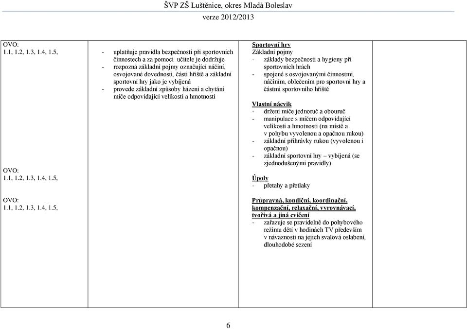 osvojovanými činnostmi, náčiním, oblečením pro sportovní hry a částmi sportovního hřiště Vlastní nácvik - držení míče jednoruč a obouruč - manipulace s míčem odpovídající velikosti a hmotnosti (na