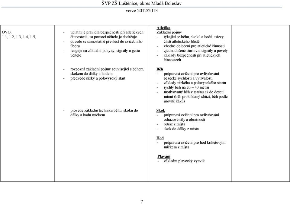 týkající se běhu, skoků a hodů, názvy částí atletického hřiště - vhodné oblečení pro atletické činnosti - zjednodušené startovní signály a povely - základy bezpečnosti při atletických činnostech Běh