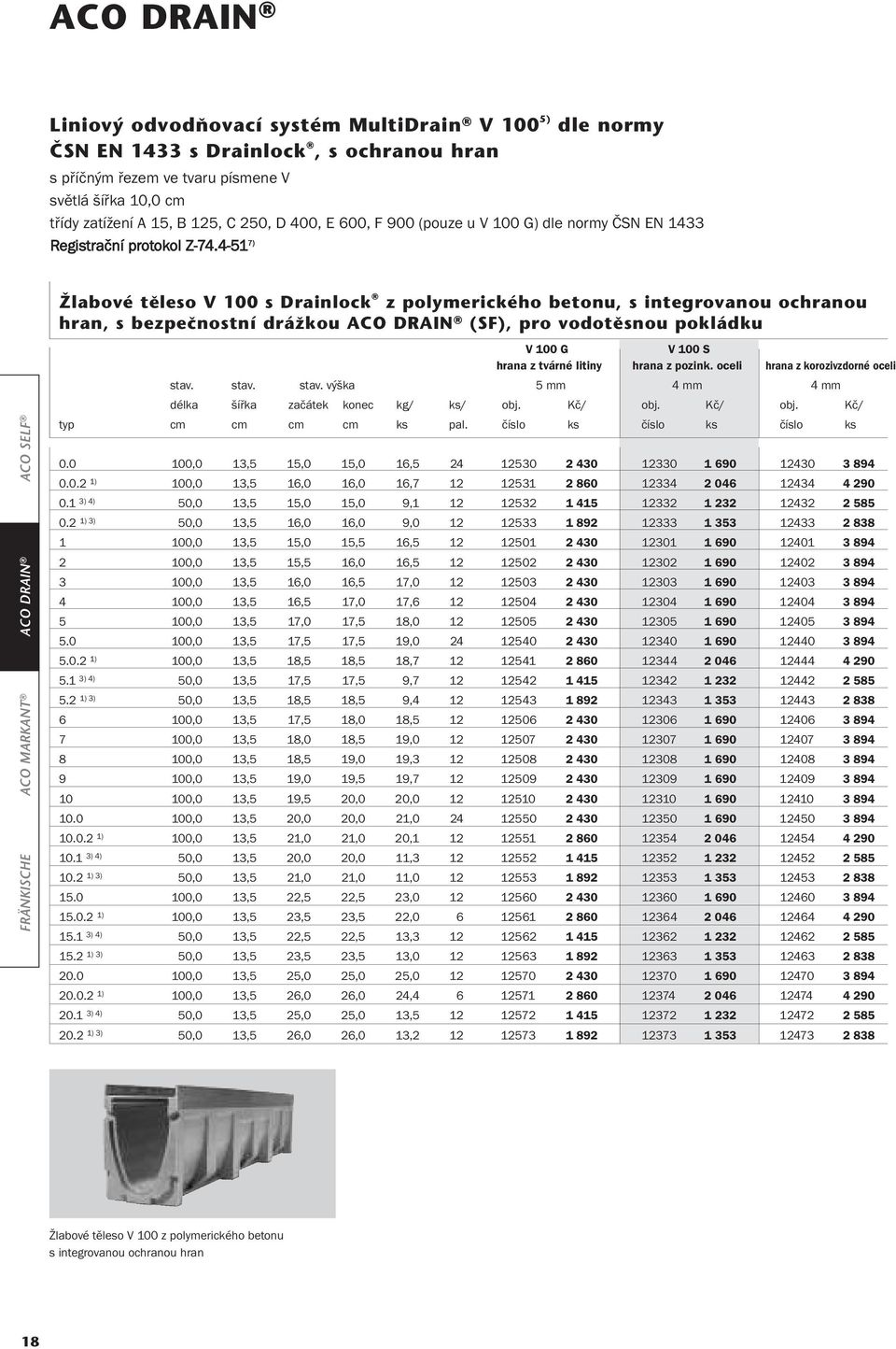 4-51 7) Îlabové tûleso V 100 s Drainlock z polymerického betonu, s integrovanou ochranou hran, s bezpeãnostní dráïkou (SF), pro vodotûsnou pokládku V 100 G V 100 S hrana z tvárné litiny hrana z