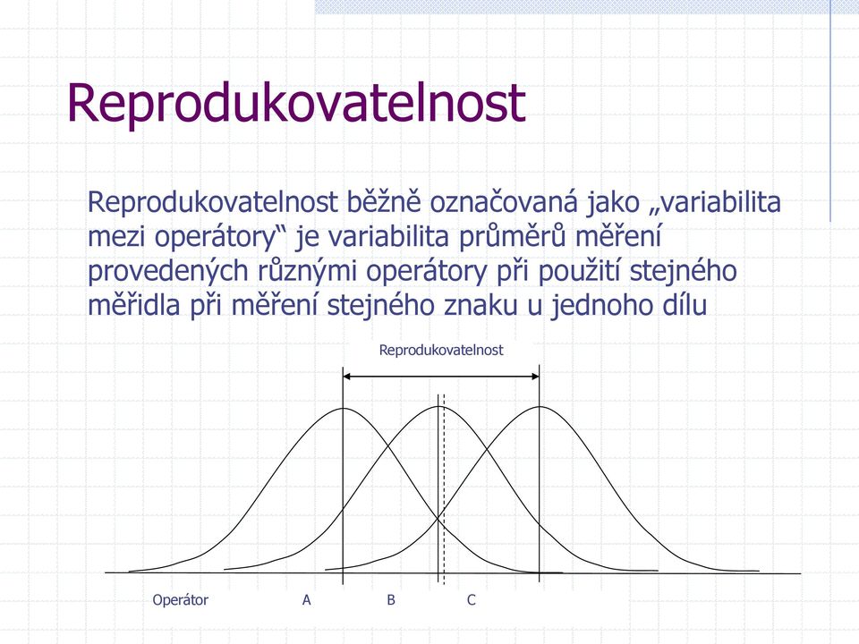 provedených různými operátory při použití stejného měřidla při