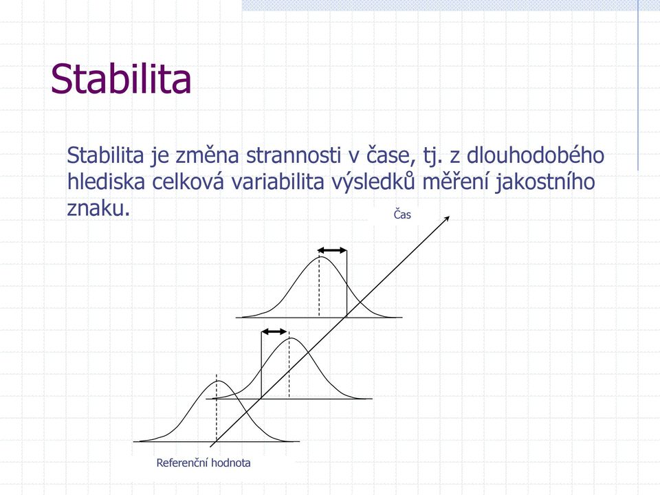 z dlouhodobého hlediska celková