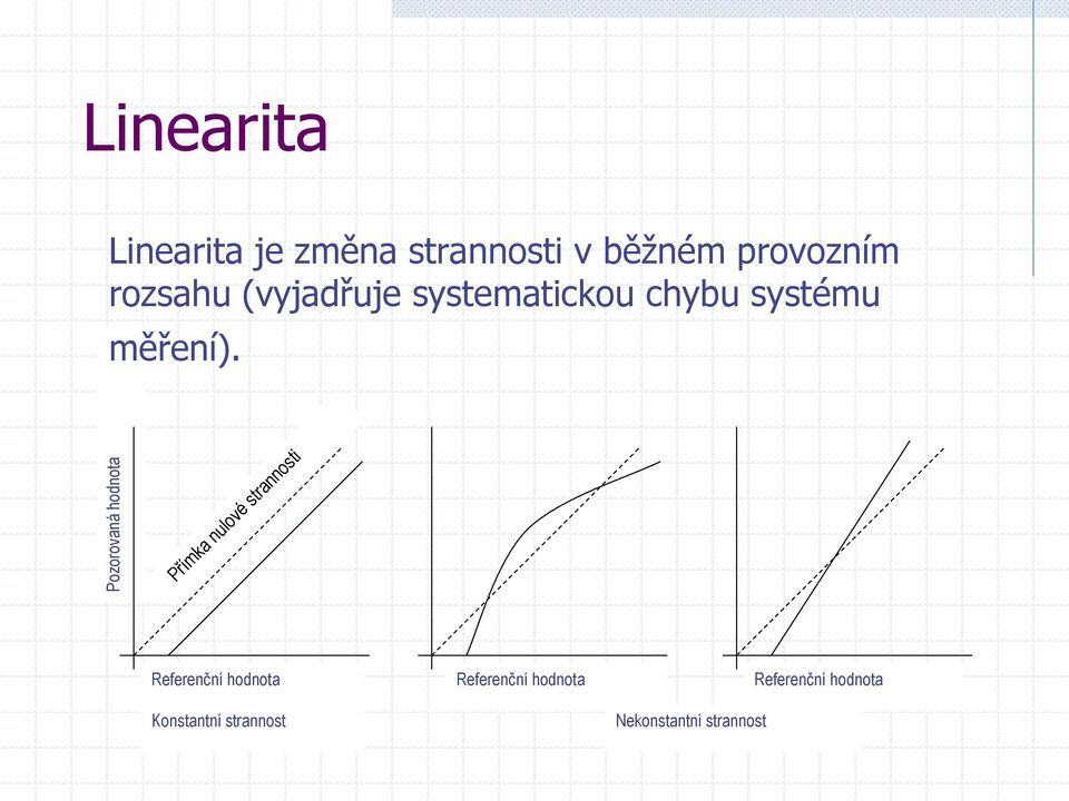 měření).