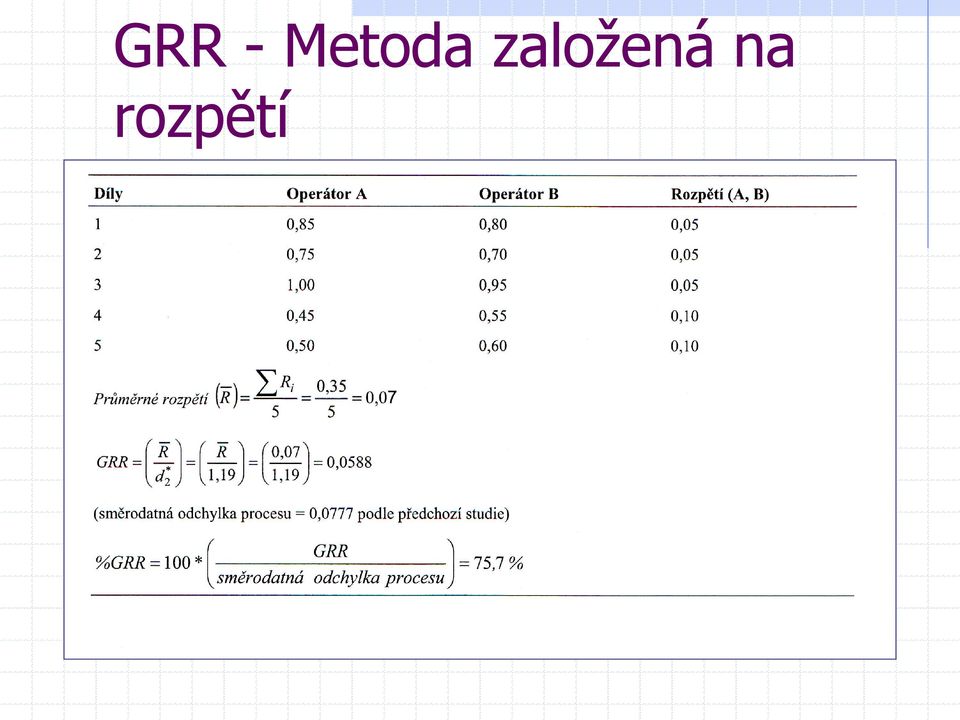 založená