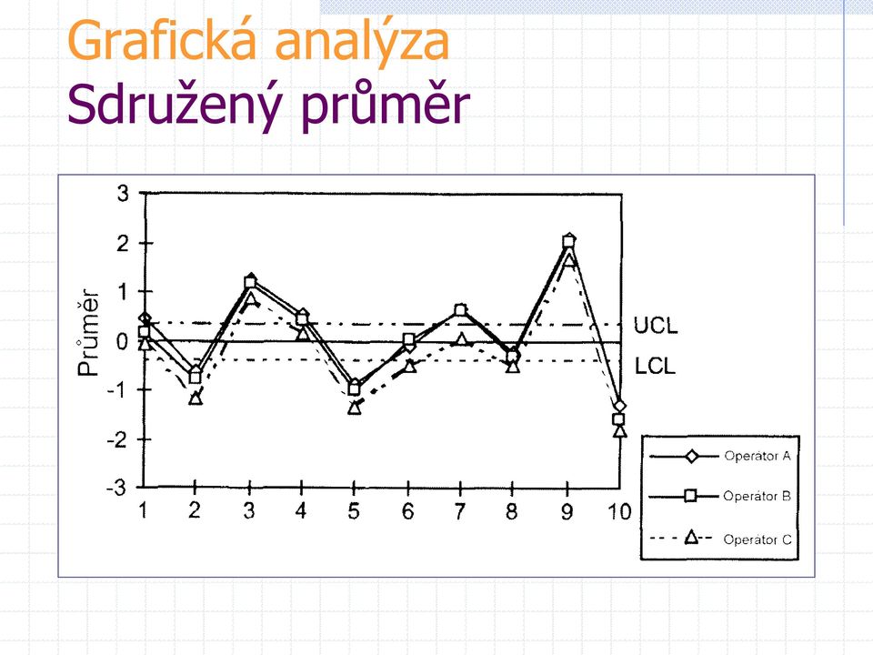 Sdružený