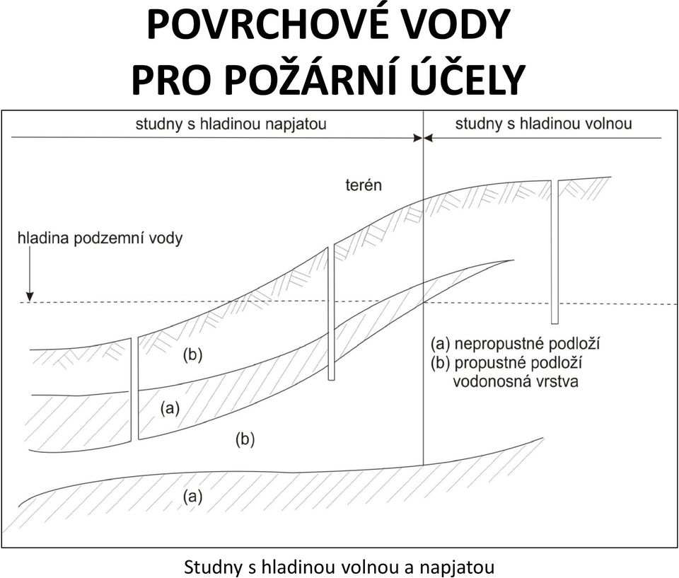 ÚČELY Studny s