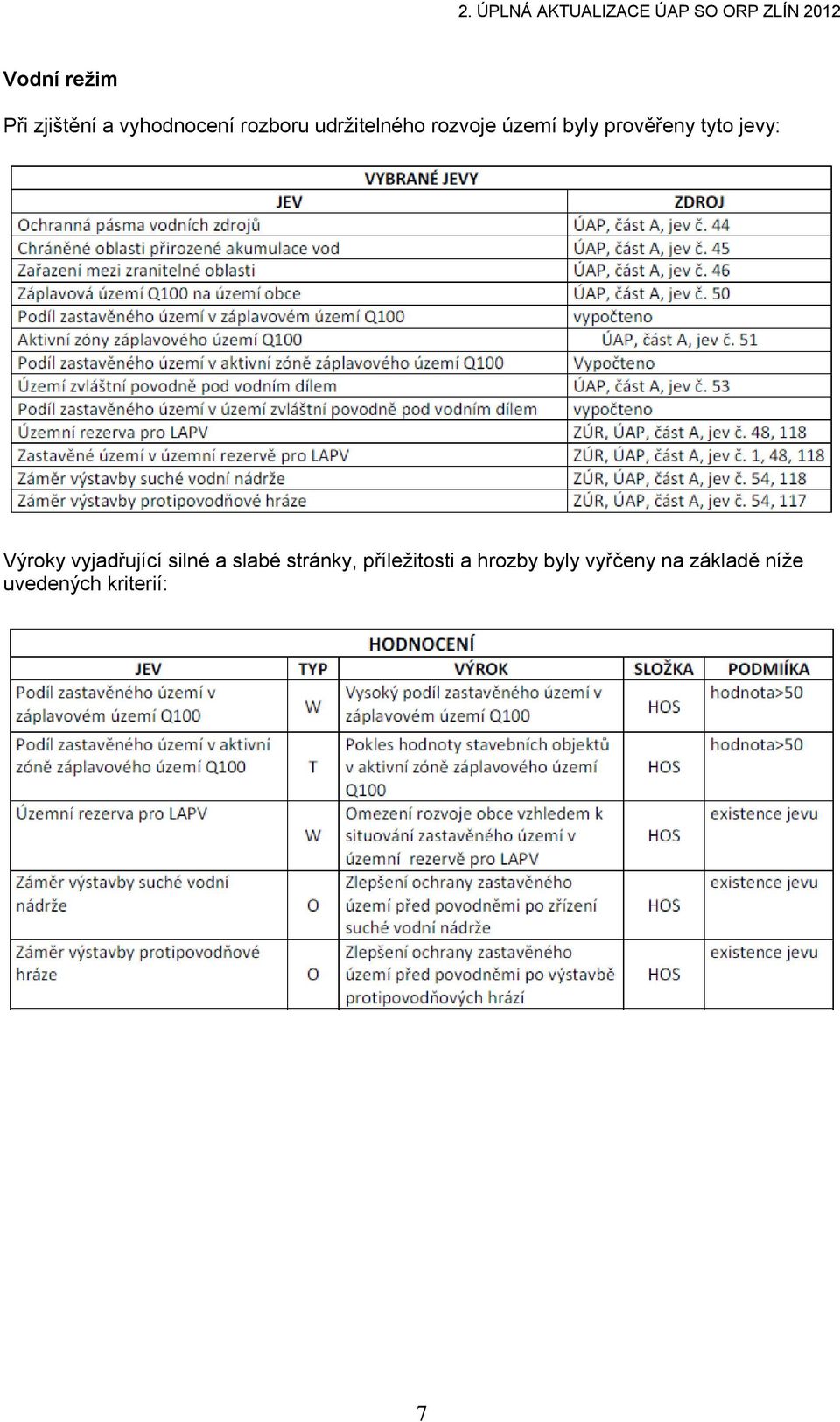 prověřeny tyto jevy: Výroky vyjadřující silné a slabé stránky,