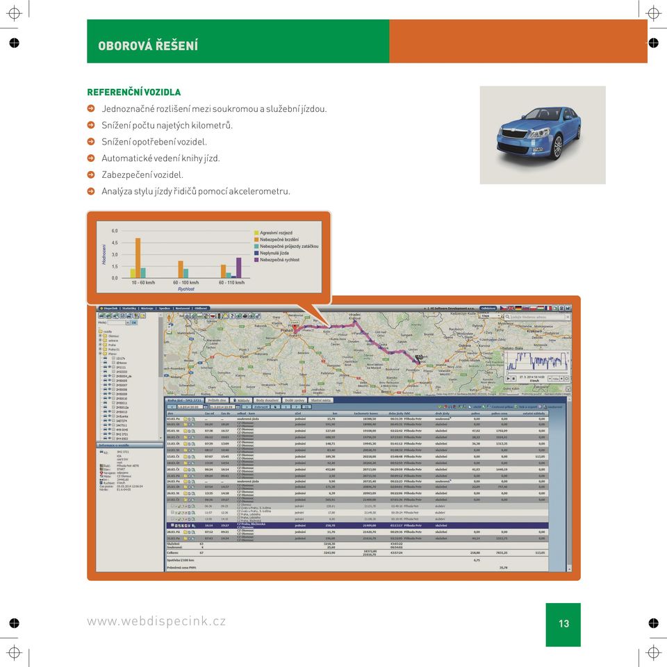 Snížení opotřebení vozidel. Automatické vedení knihy jízd.