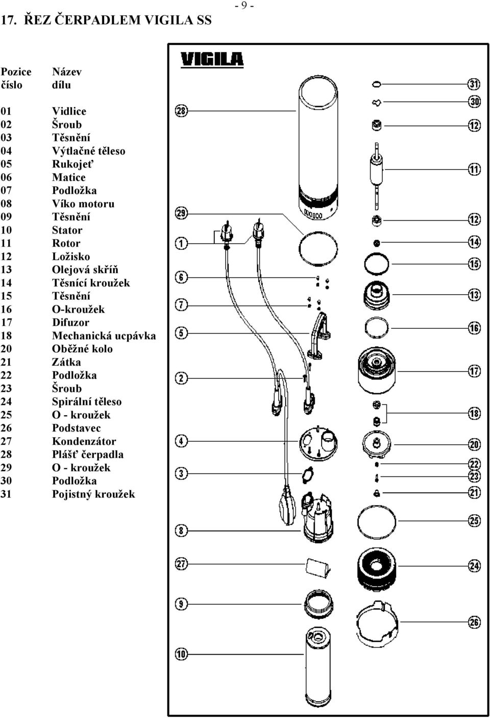 kroužek 15 Těsnění 16 O-kroužek 17 Difuzor 18 Mechanická ucpávka 20 Oběžné kolo 21 Zátka 22 Podložka 23 Šroub 24
