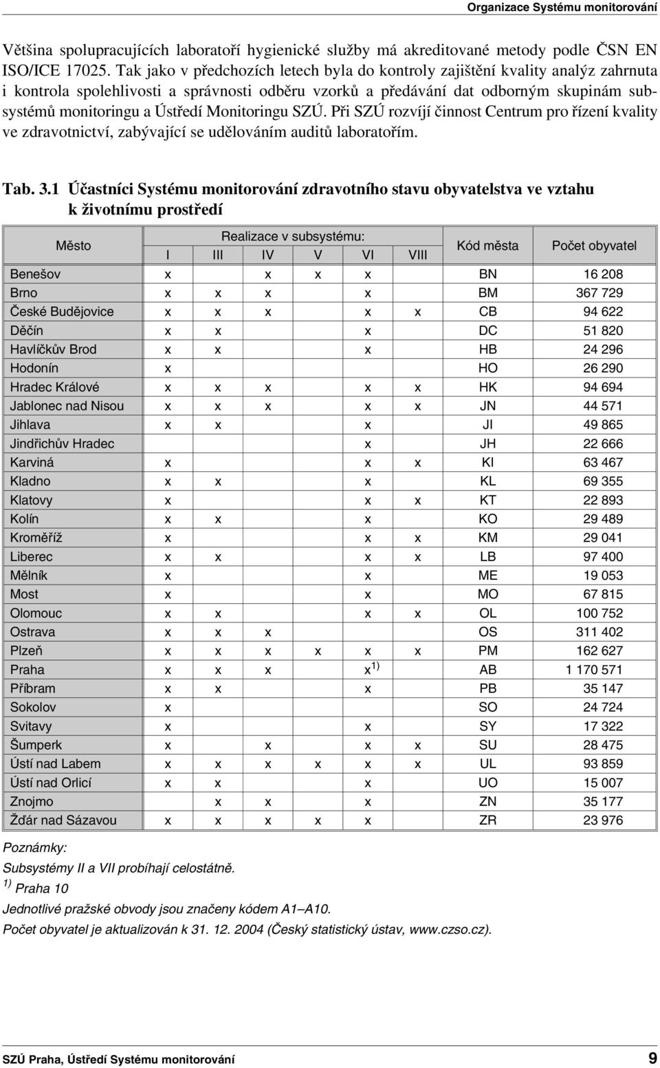 Monitoringu SZÚ. Při SZÚ rozvíjí činnost Centrum pro řízení kvality ve zdravotnictví, zabývající se udělováním auditů laboratořím. Tab. 3.