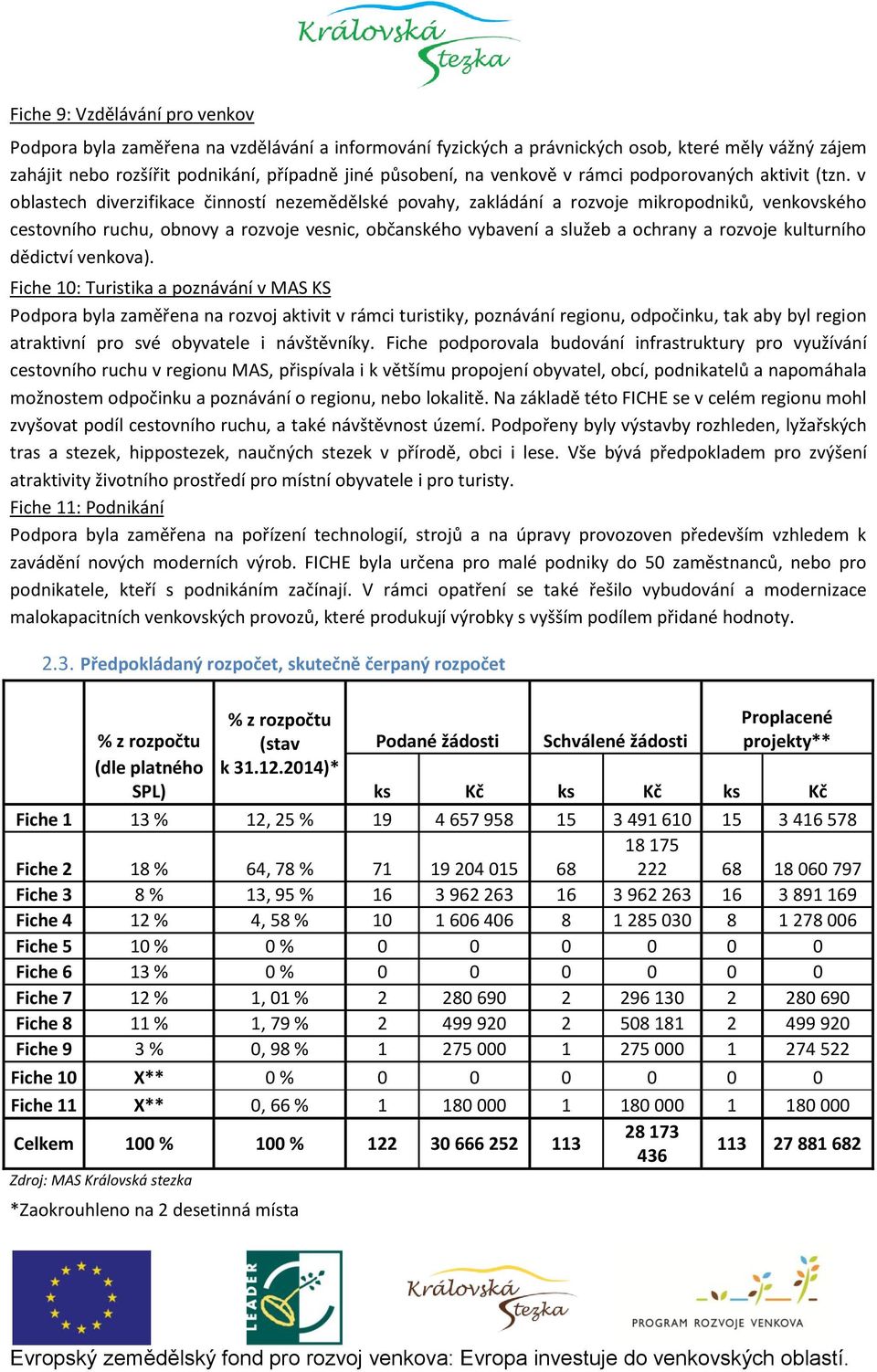v oblastech diverzifikace činností nezemědělské povahy, zakládání a rozvoje mikropodniků, venkovského cestovního ruchu, obnovy a rozvoje vesnic, občanského vybavení a služeb a ochrany a rozvoje