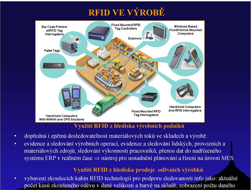 do nadřízeného systému ERP v reálném čase nástroj pro usnadnění plánování a řízení na úrovni MES Využití RFID z hlediska prodeje oděvních výrobků