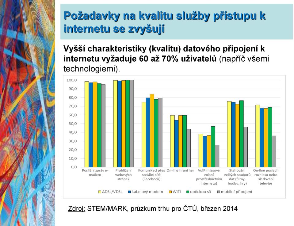 k internetu vyžaduje 60 až 70% uživatelů (napříč všemi