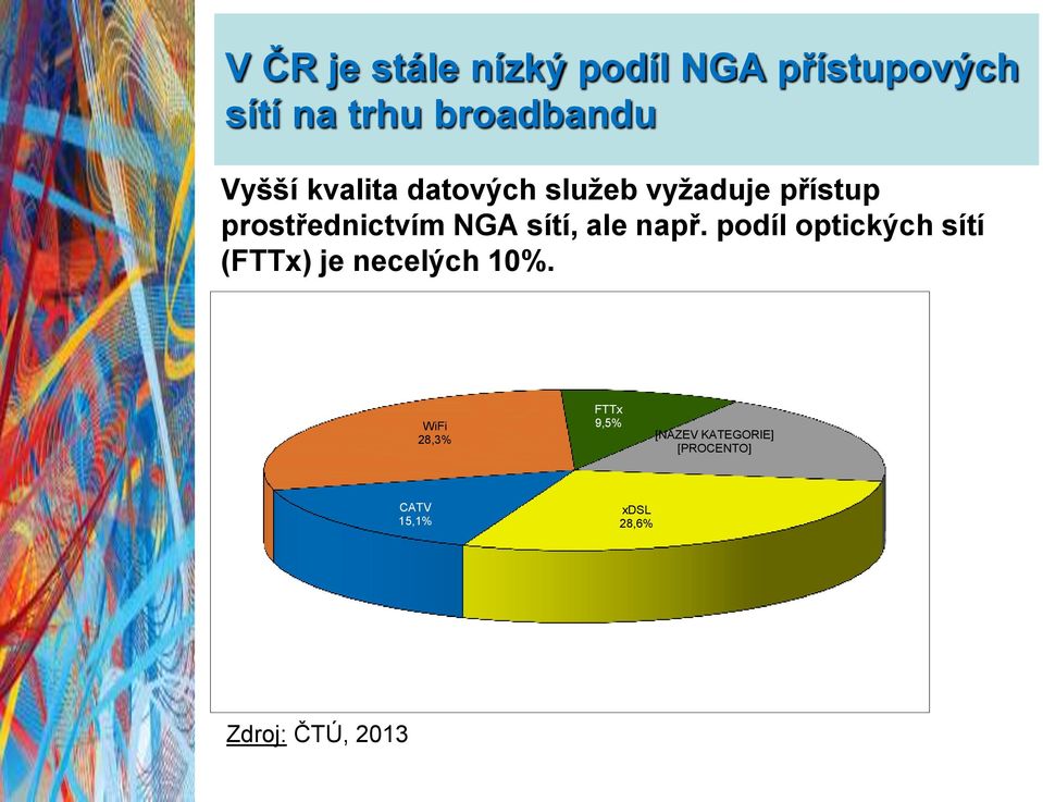 sítí, ale např. podíl optických sítí (FTTx) je necelých 10%.