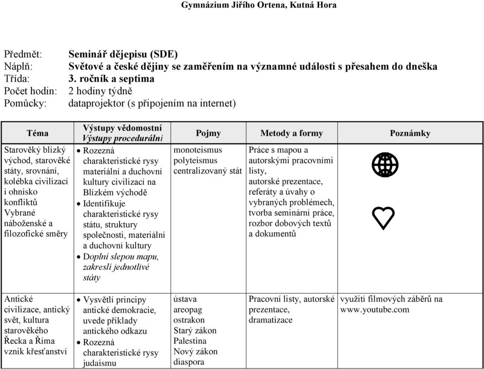 směry Rozezná materiální a duchovní kultury civilizací na Blízkém východě Identifikuje státu, struktury společnosti, materiální a duchovní kultury Doplní slepou mapu, zakreslí jednotlivé státy