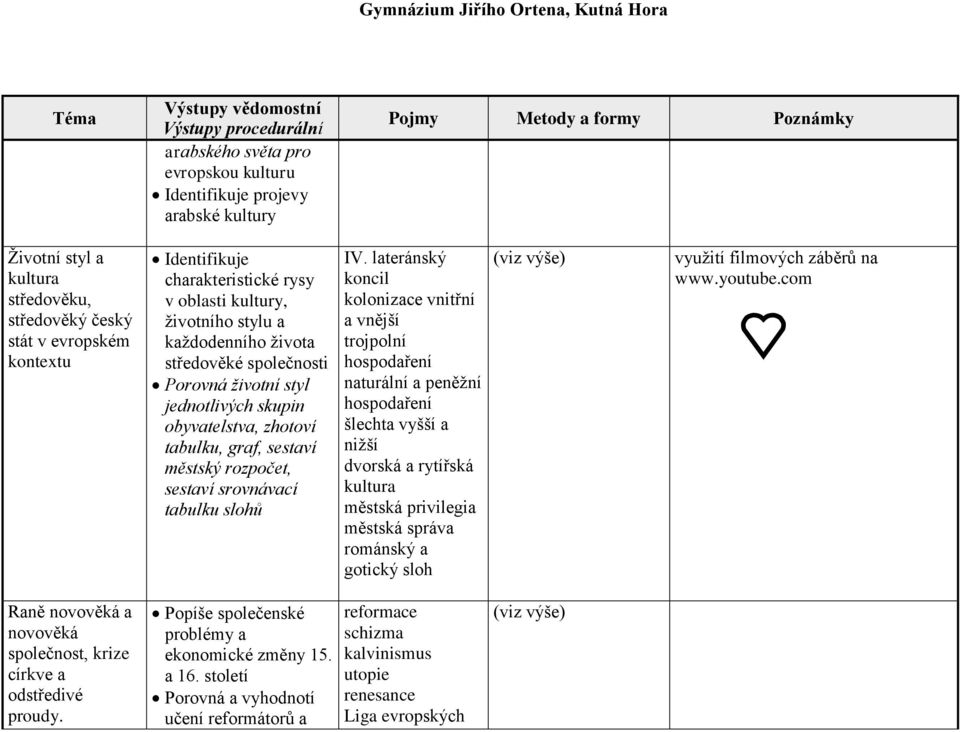 lateránský koncil kolonizace vnitřní a vnější trojpolní hospodaření naturální a peněžní hospodaření šlechta vyšší a nižší dvorská a rytířská kultura městská privilegia městská správa románský a