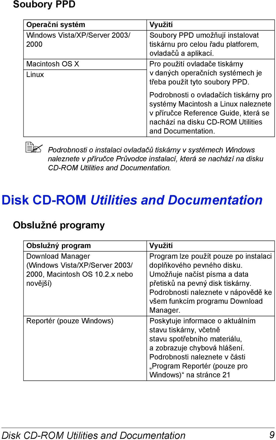 Podrobnosti o ovladačích tiskárny pro systémy Macintosh a Linux naleznete v příručce Reference Guide, která se nachází na disku CD-ROM Utilities and Documentation.