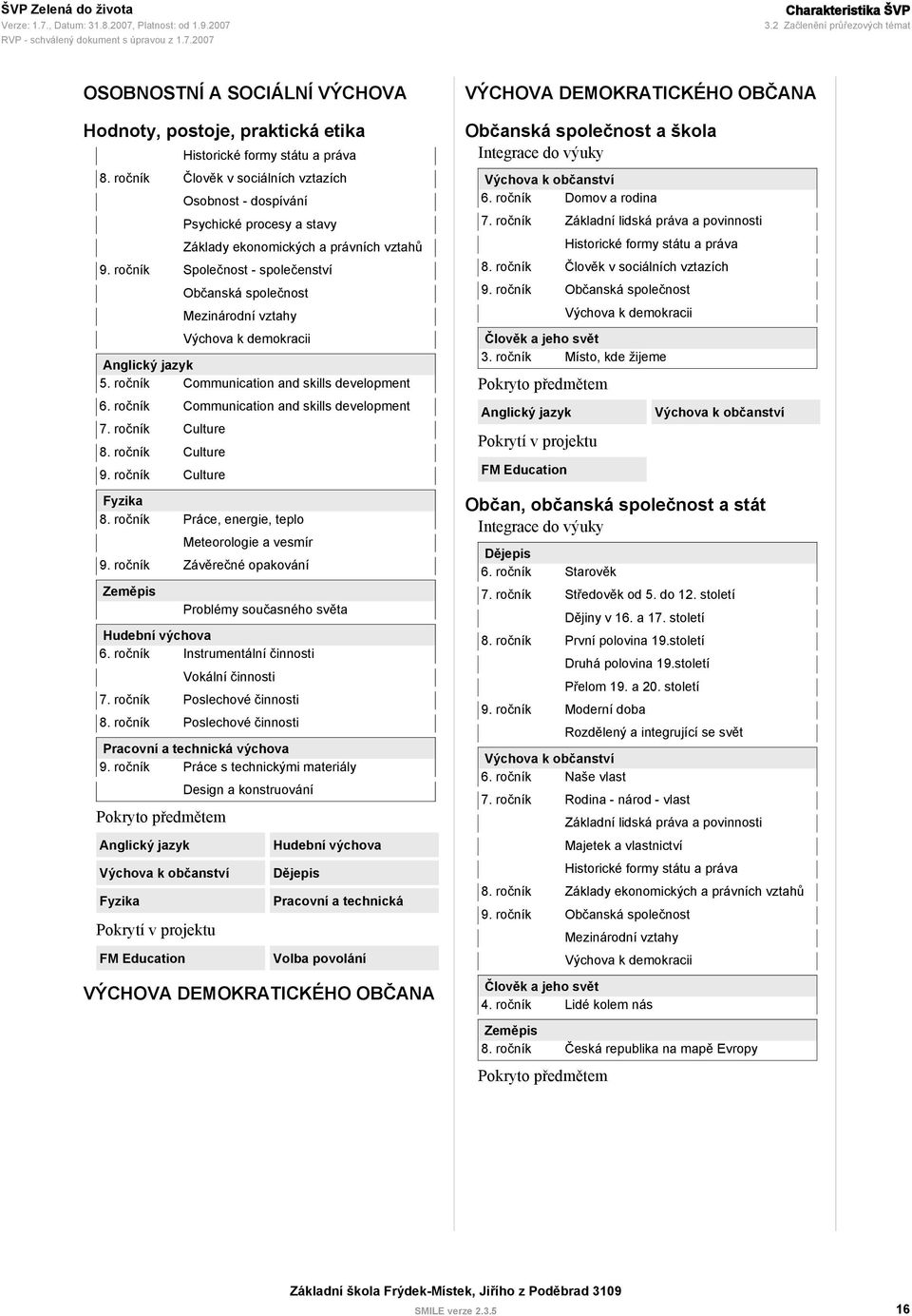 stavy Základy ekonomických a právních vztahů Společnost - společenství Občanská společnost Mezinárodní vztahy Výchova k demokracii Anglický jazyk 5. ročník Communication and skills development 6.