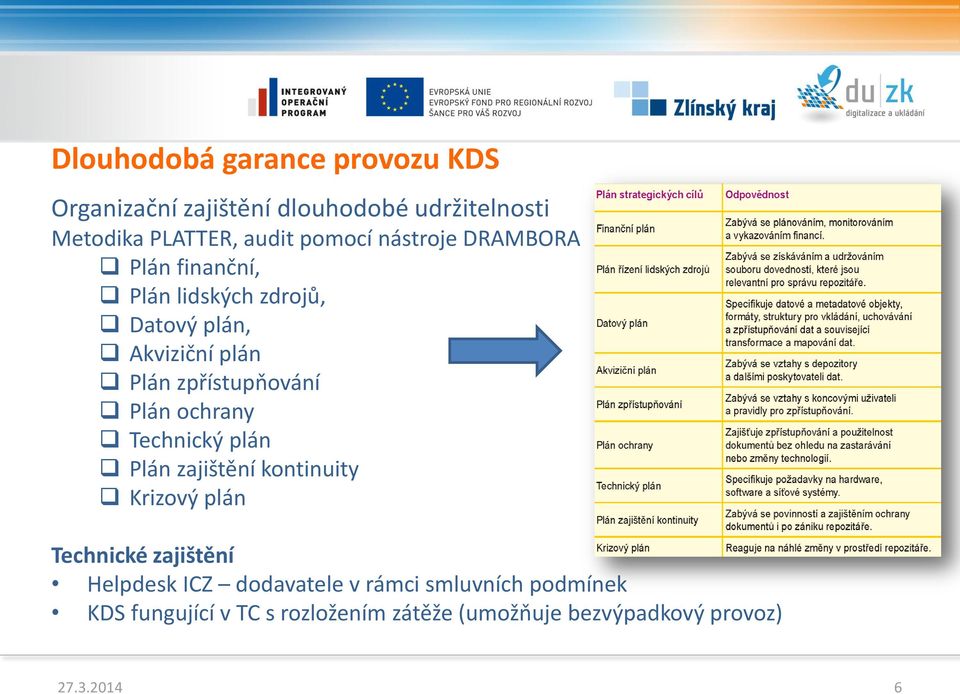 zpřístupňování Plán ochrany Technický plán Plán zajištění kontinuity Krizový plán Technické zajištění