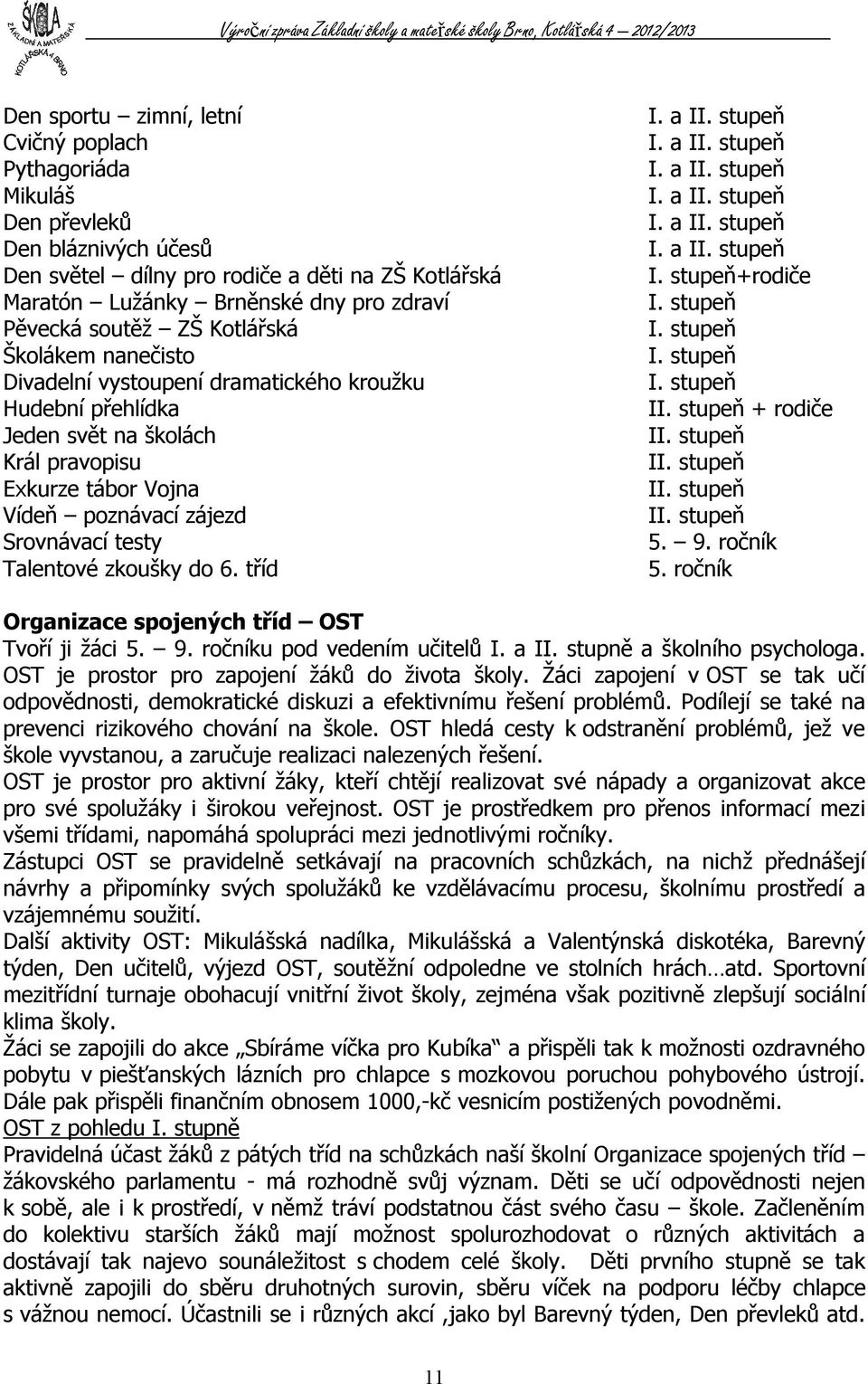 zkoušky do 6. tříd I. stupeň+rodiče I. stupeň I. stupeň I. stupeň I. stupeň + rodiče 5. 9. ročník 5. ročník Organizace spojených tříd OST Tvoří ji žáci 5. 9. ročníku pod vedením učitelů I. a II.