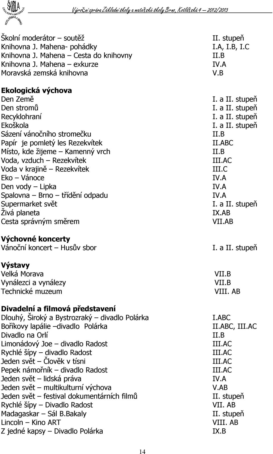 vzduch Rezekvítek Voda v krajině Rezekvítek Eko Vánoce Den vody Lipka Spalovna Brno třídění odpadu Supermarket svět Živá planeta Cesta správným směrem Výchovné koncerty Vánoční koncert Husův sbor