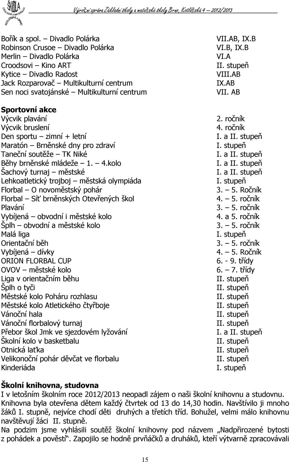 Sportovní akce Výcvik plavání Výcvik bruslení Den sportu zimní + letní Maratón Brněnské dny pro zdraví Taneční soutěže TK Niké Běhy brněnské mládeže 1. 4.