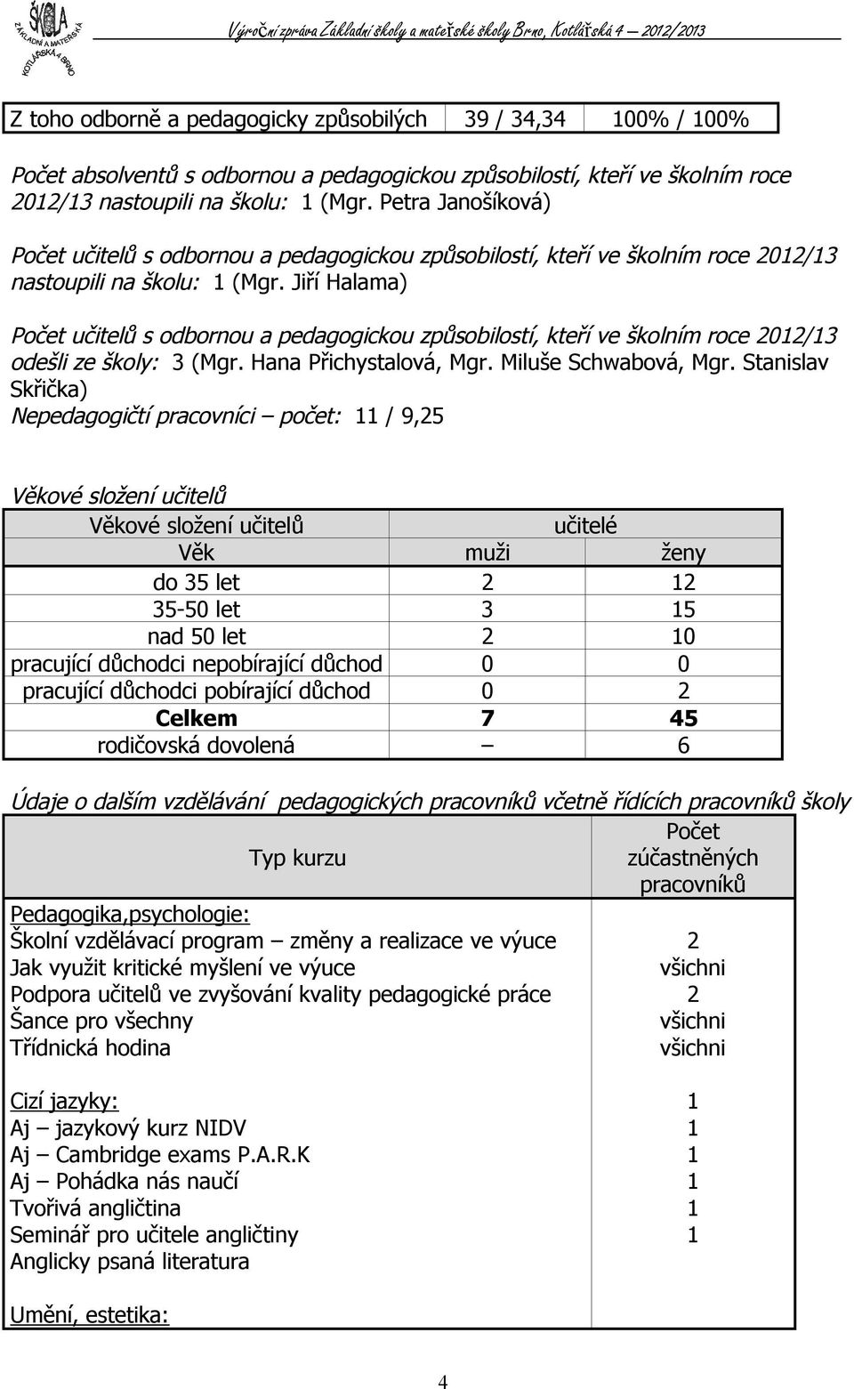Jiří Halama) Počet učitelů s odbornou a pedagogickou způsobilostí, kteří ve školním roce 2012/13 odešli ze školy: 3 (Mgr. Hana Přichystalová, Mgr. Miluše Schwabová, Mgr.