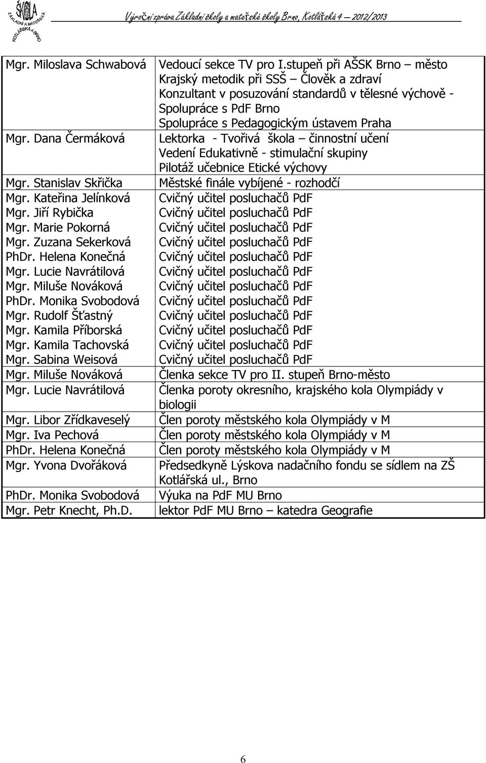 Dana Čermáková Lektorka - Tvořivá škola činnostní učení Vedení Edukativně - stimulační skupiny Pilotáž učebnice Etické výchovy Mgr. Stanislav Skřička Mgr. Kateřina Jelínková Mgr. Jiří Rybička Mgr.
