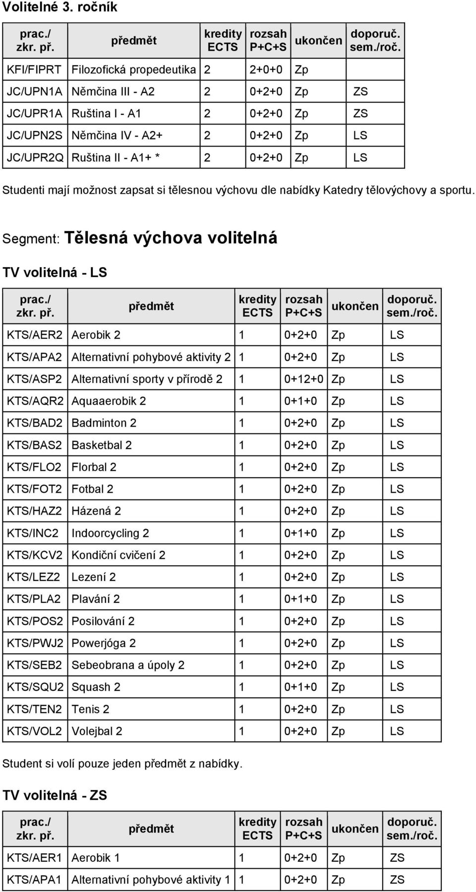 2 0+2+0 Zp LS Studenti mají možnost zapsat si tělesnou výchovu dle nabídky Katedry tělovýchovy a sportu.