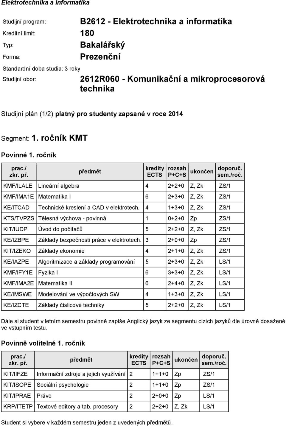 ročník KMF/ILALE Lineární algebra 4 2+2+0 Z, Zk ZS/1 KMF/IMA1E Matematika I 6 2+3+0 Z, Zk ZS/1 KE/ITCAD Technické kreslení a CAD v elektrotech.