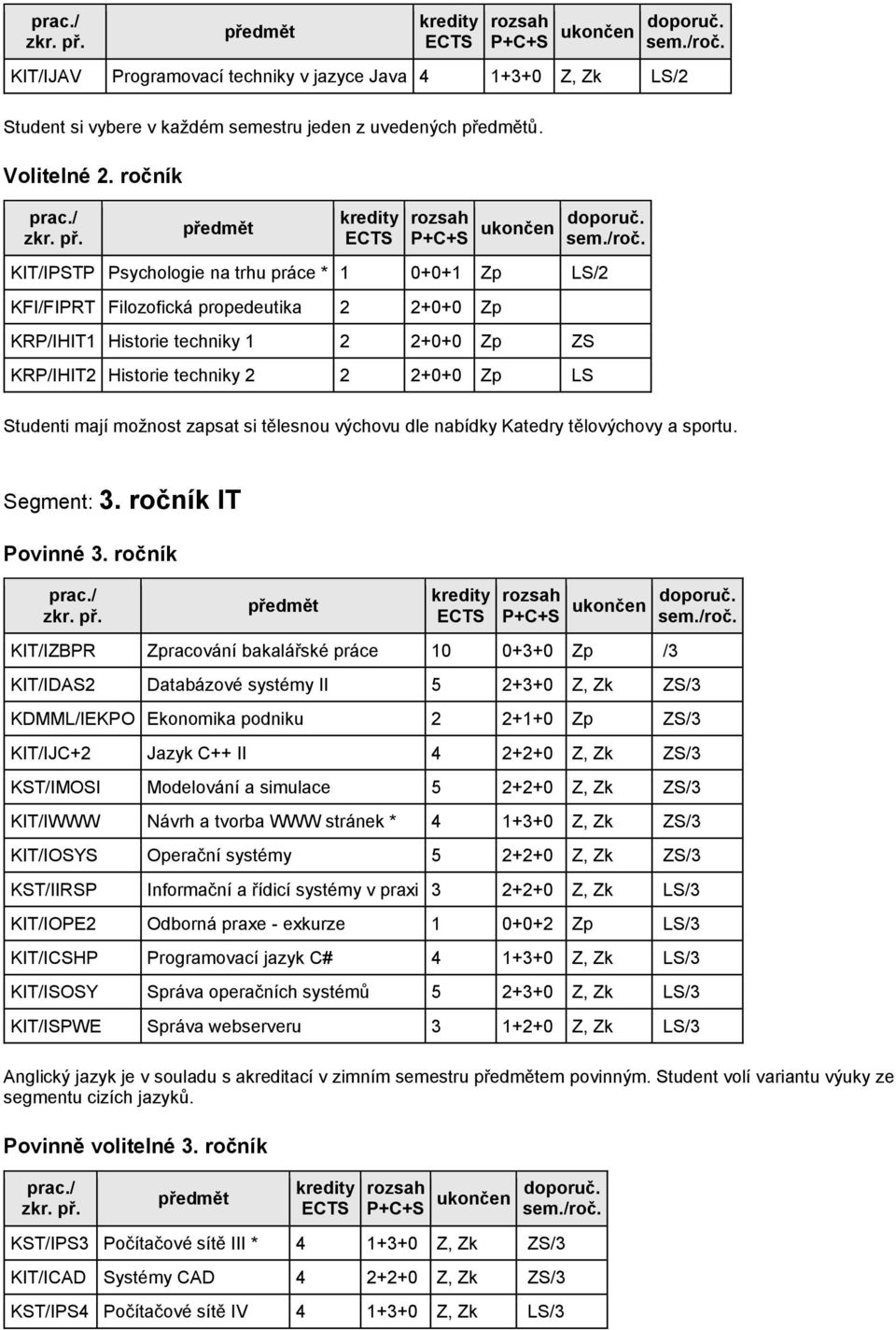 Studenti mají možnost zapsat si tělesnou výchovu dle nabídky Katedry tělovýchovy a sportu. Segment: 3. ročník IT Povinné 3.